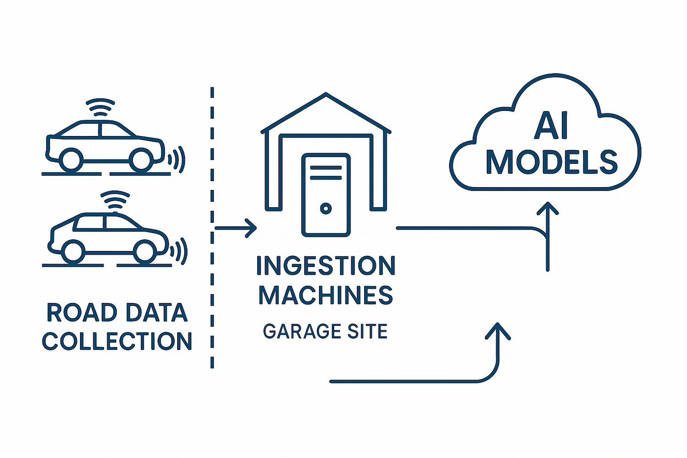 Building Trust in Autonomous Vehicles: The Role of ISO42001 (AI Management Systems) Governance — Part 1 Feature image