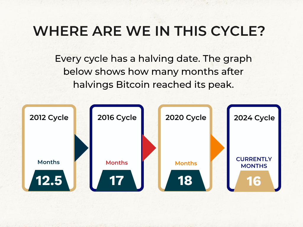 How to Exit a Crypto Bullcycle with Profit Post image