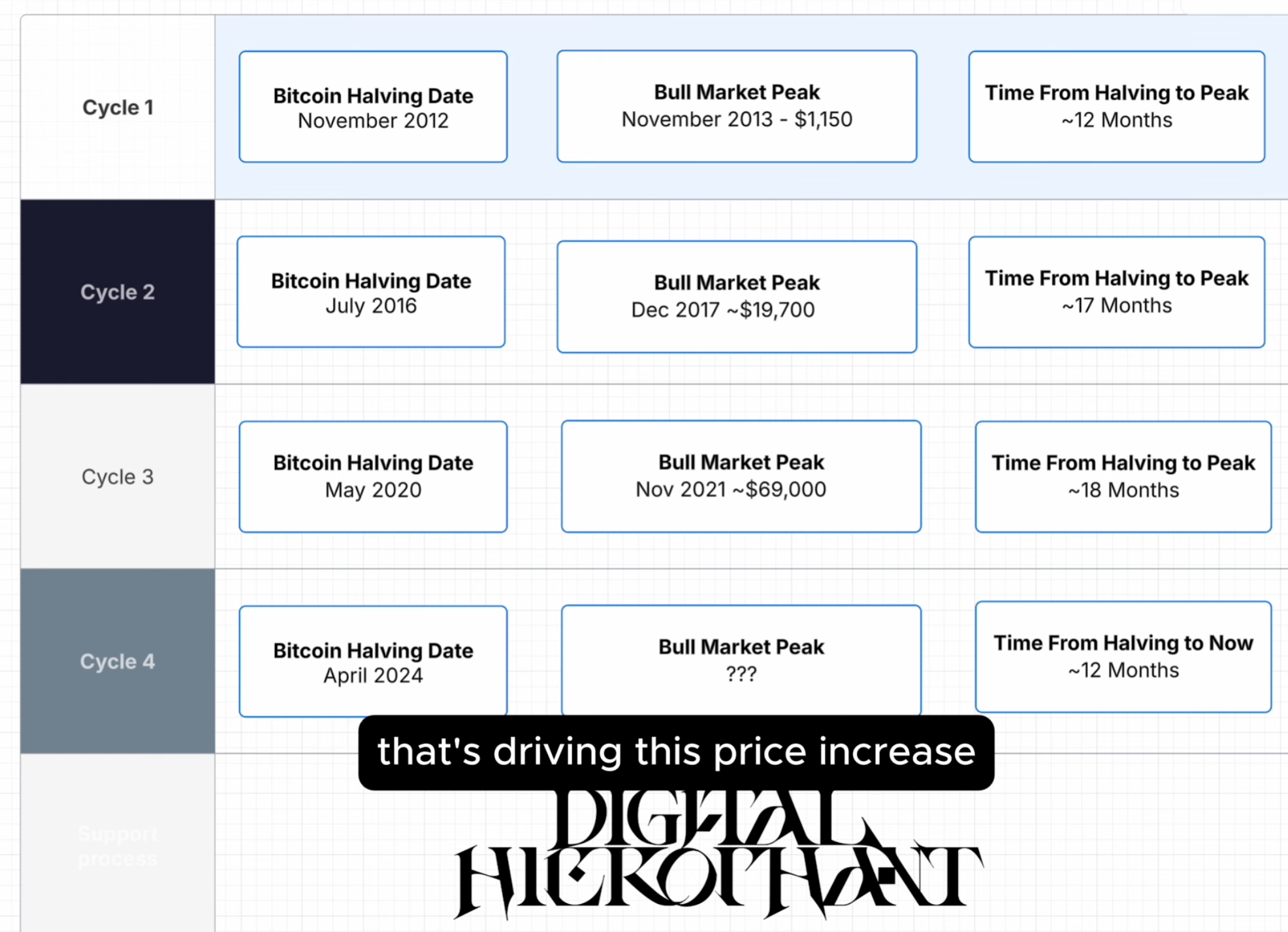 April 2025 Cycle Details Post image