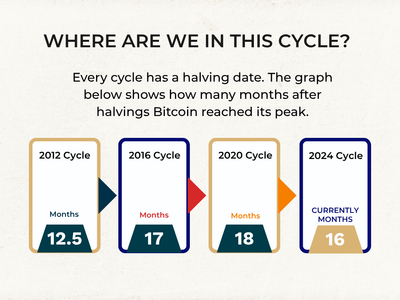 How to Exit a Crypto Bullcycle with Profit Tag image