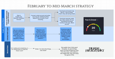 February / March 2025 Crypto Tailwinds Post feature image