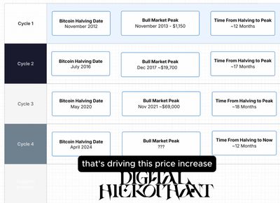 April 2025 Cycle Details Post feature image