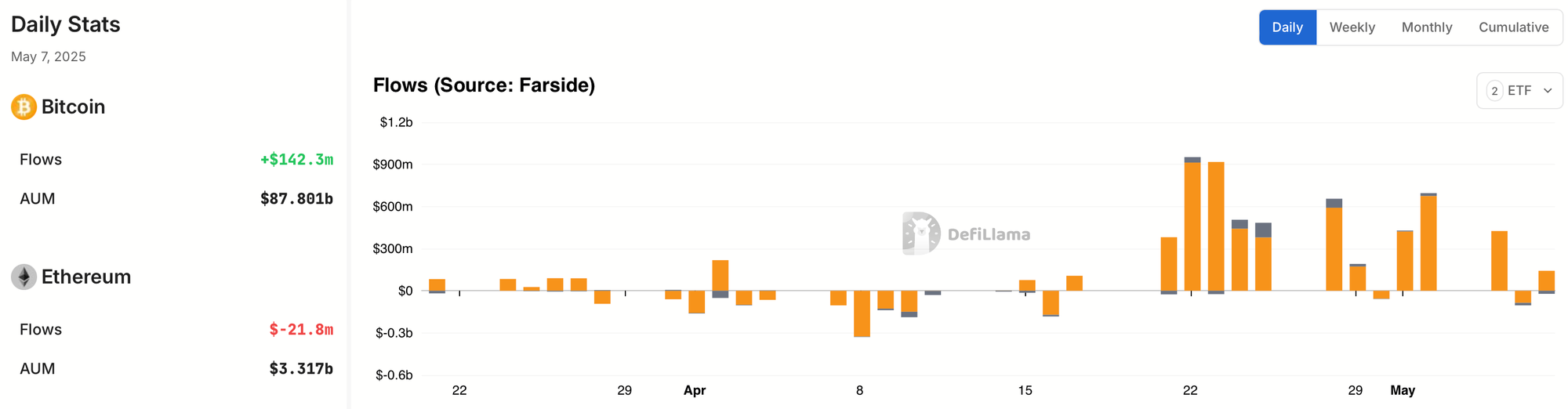 upload in progress, 0