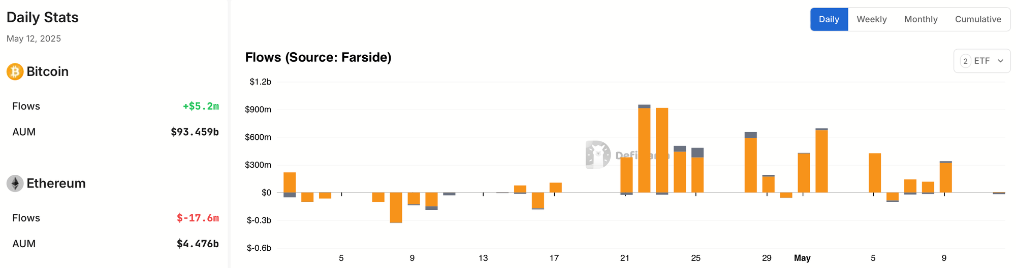 upload in progress, 0