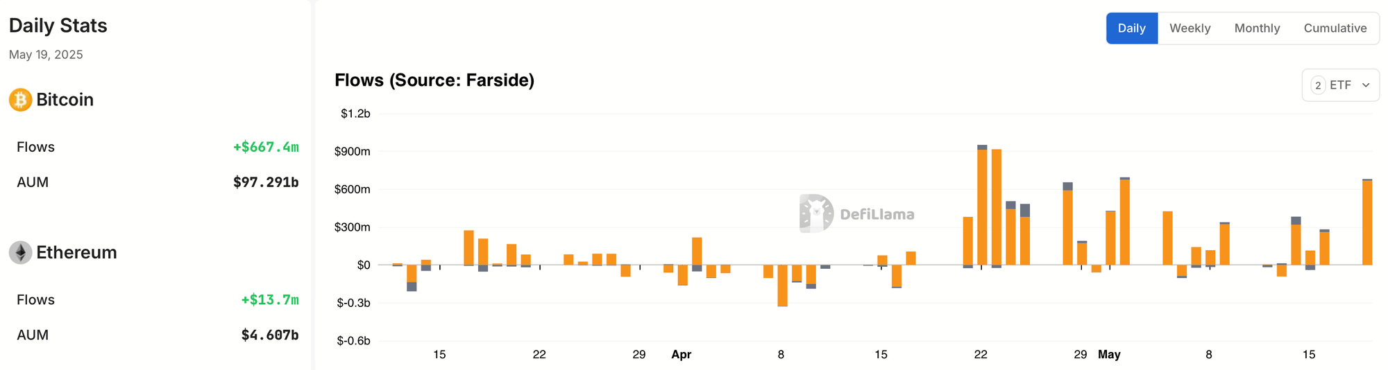 upload in progress, 0