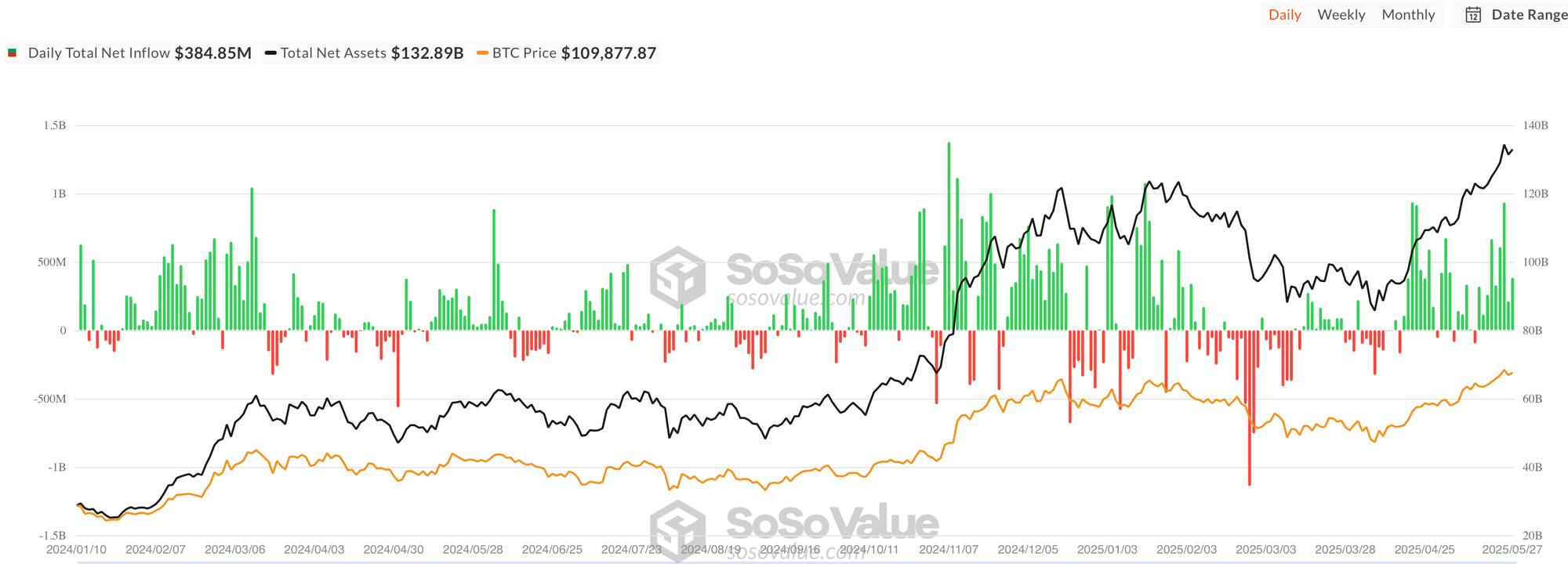 upload in progress, 0