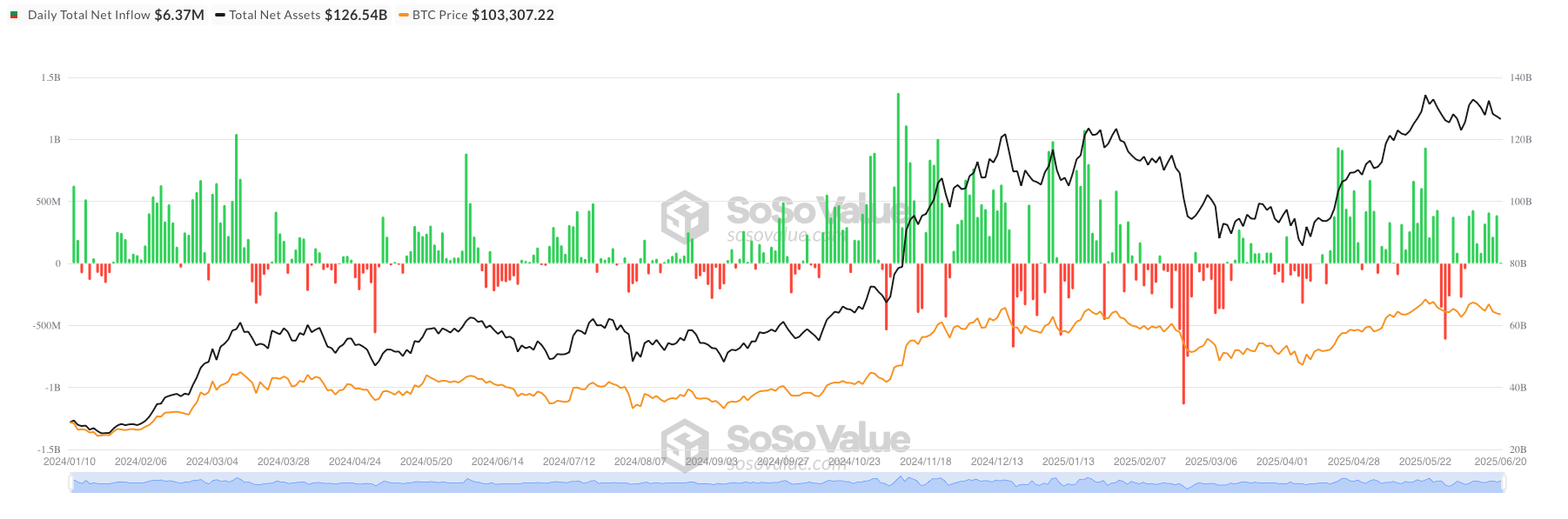 upload in progress, 0