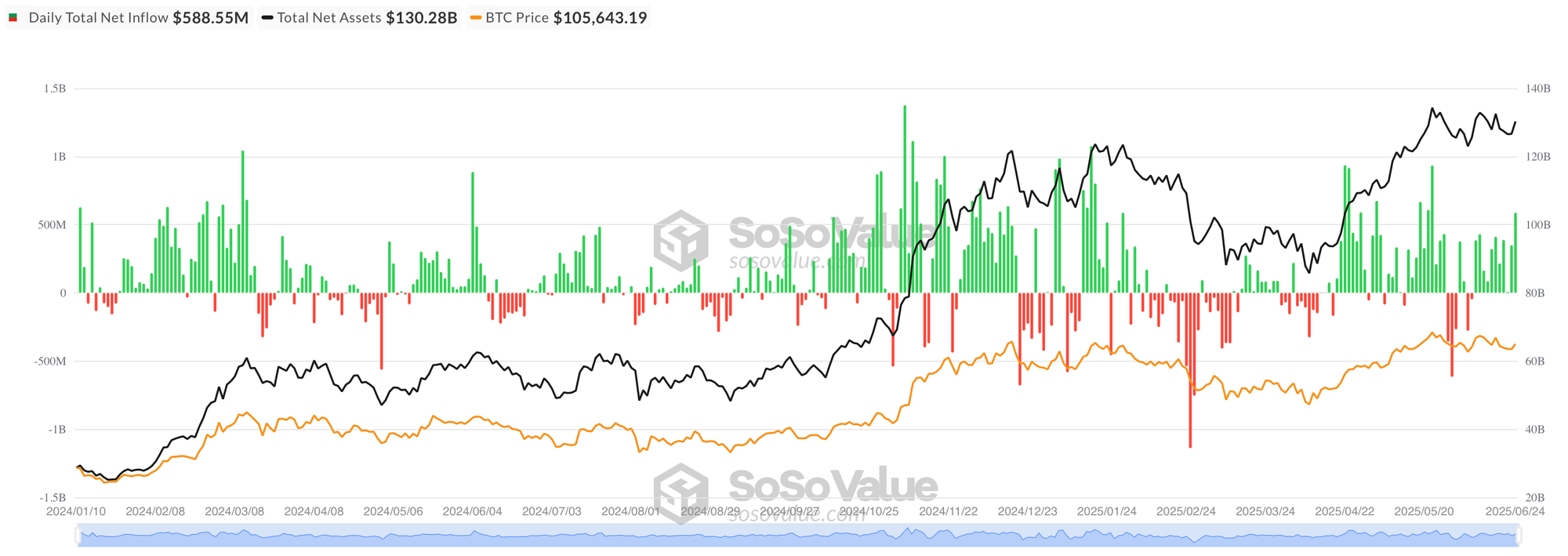 upload in progress, 0