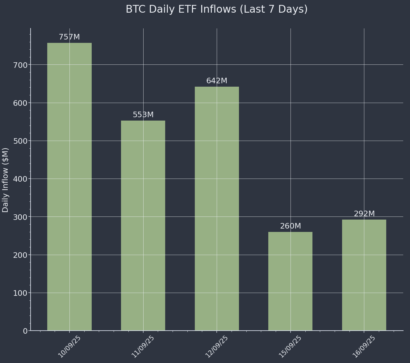 ETF Inflows Chart