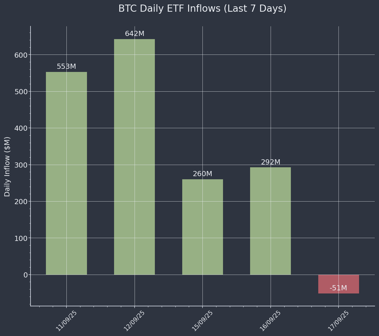 ETF Inflows Chart