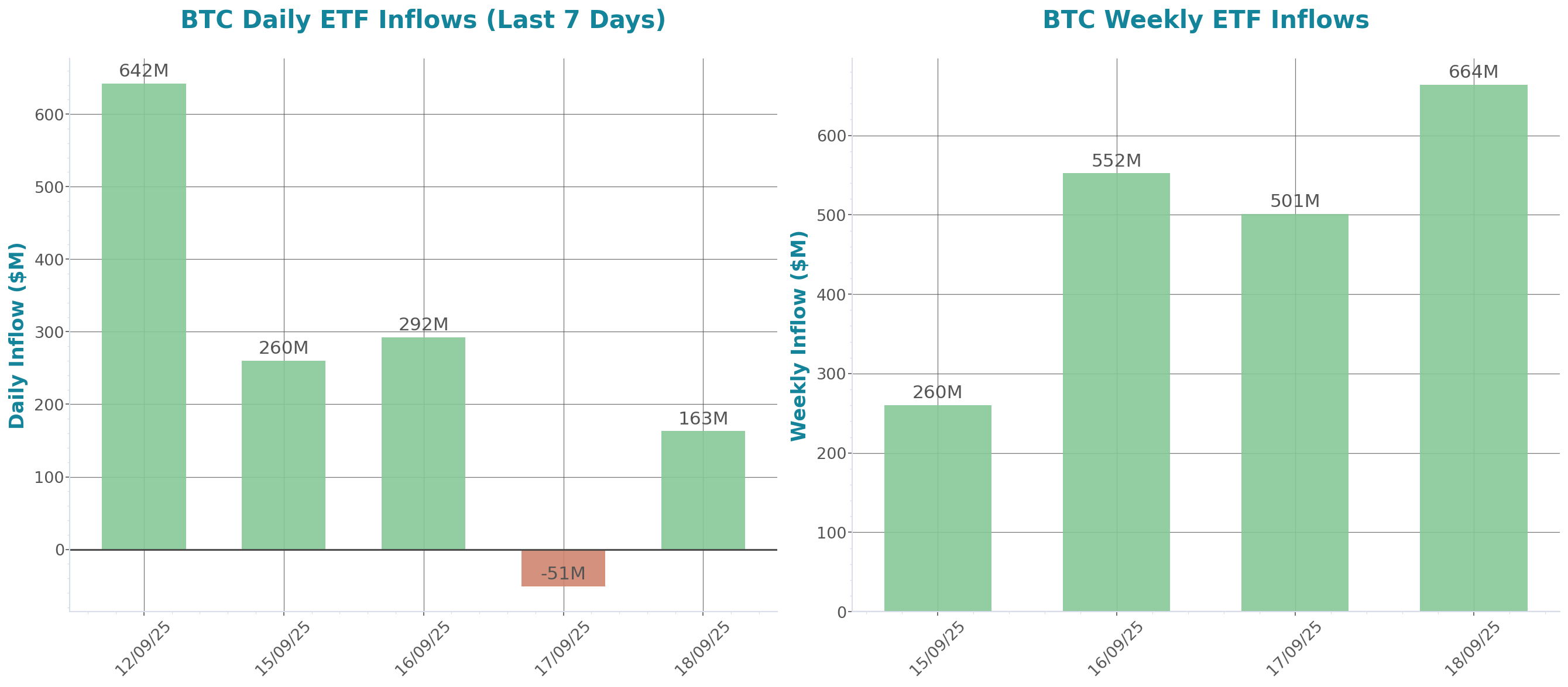 ETF Inflows Chart
