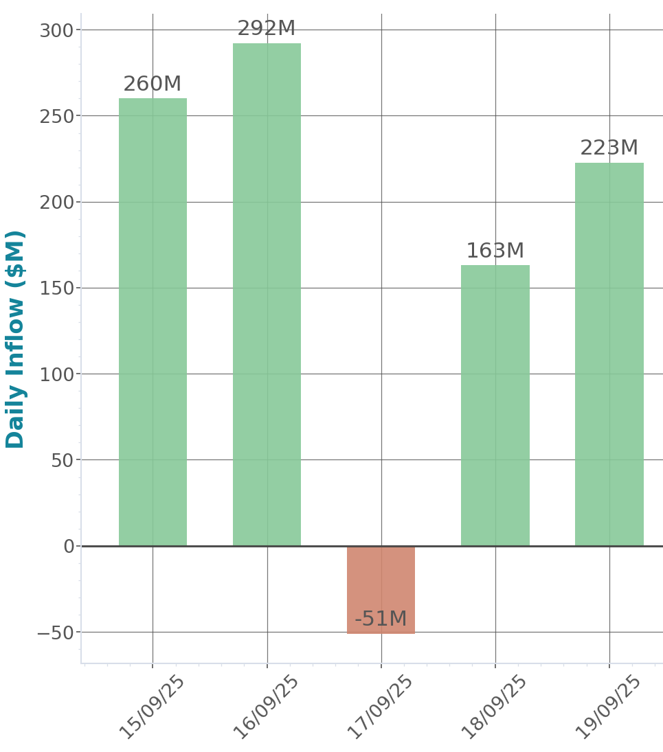 ETF Inflows Chart