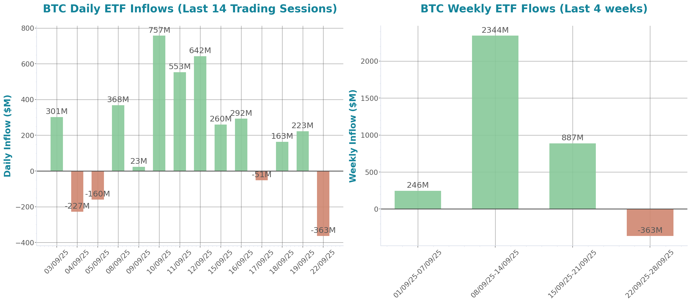 ETF Inflows Chart