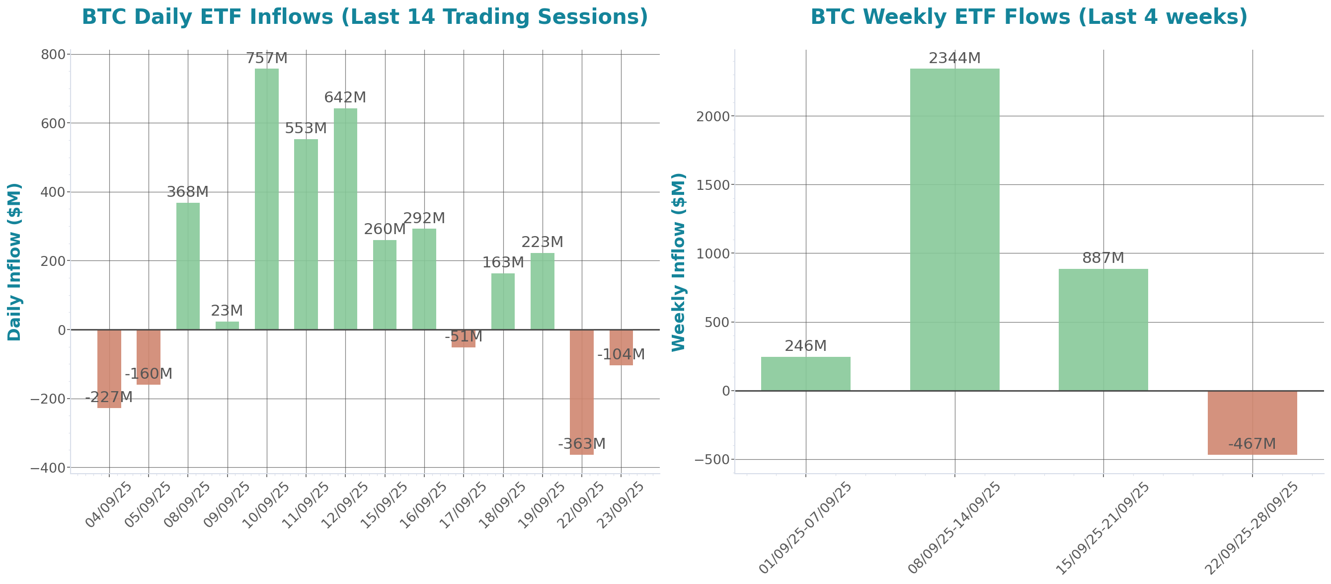 ETF Inflows Chart