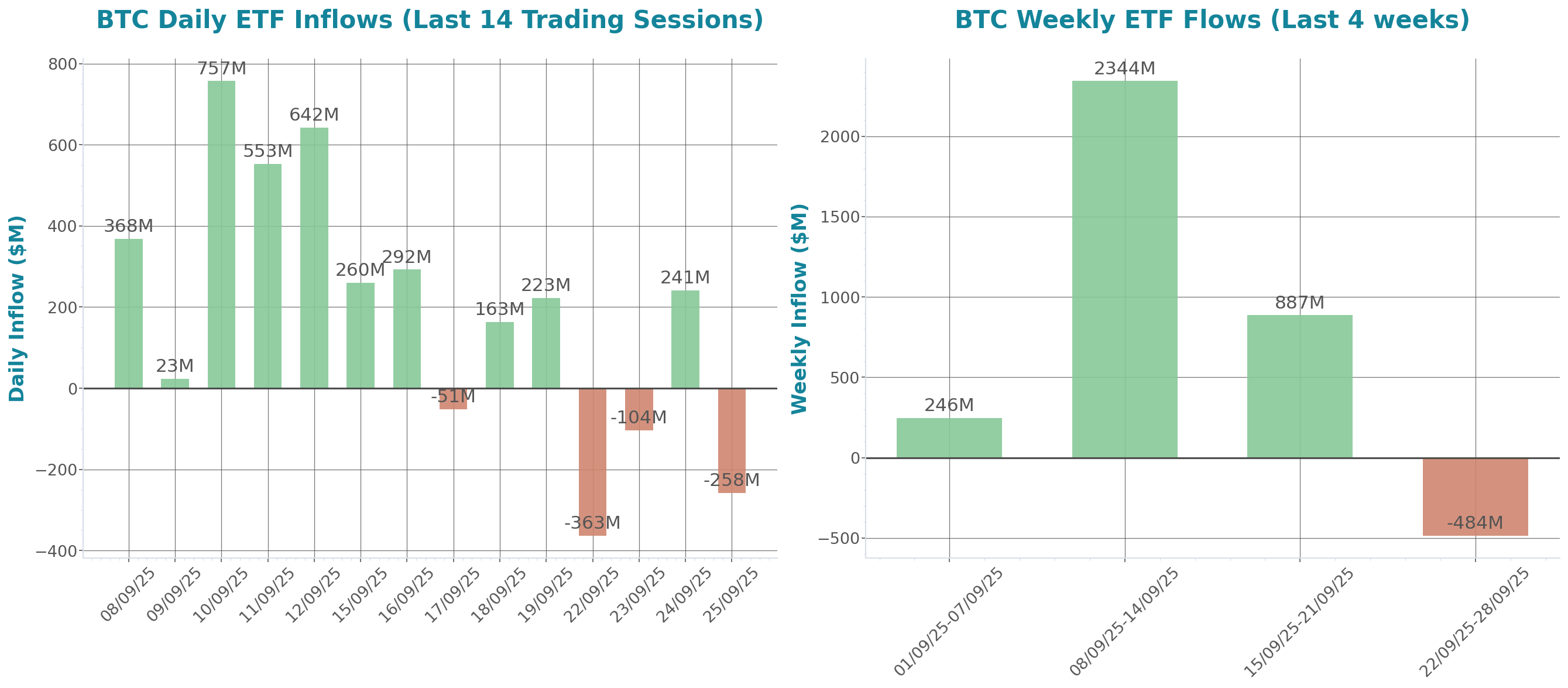 ETF Inflows Chart
