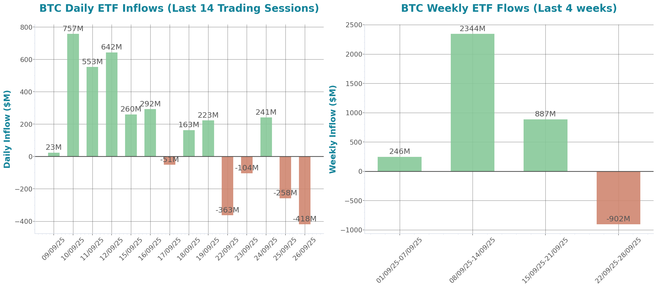 ETF Inflows Chart