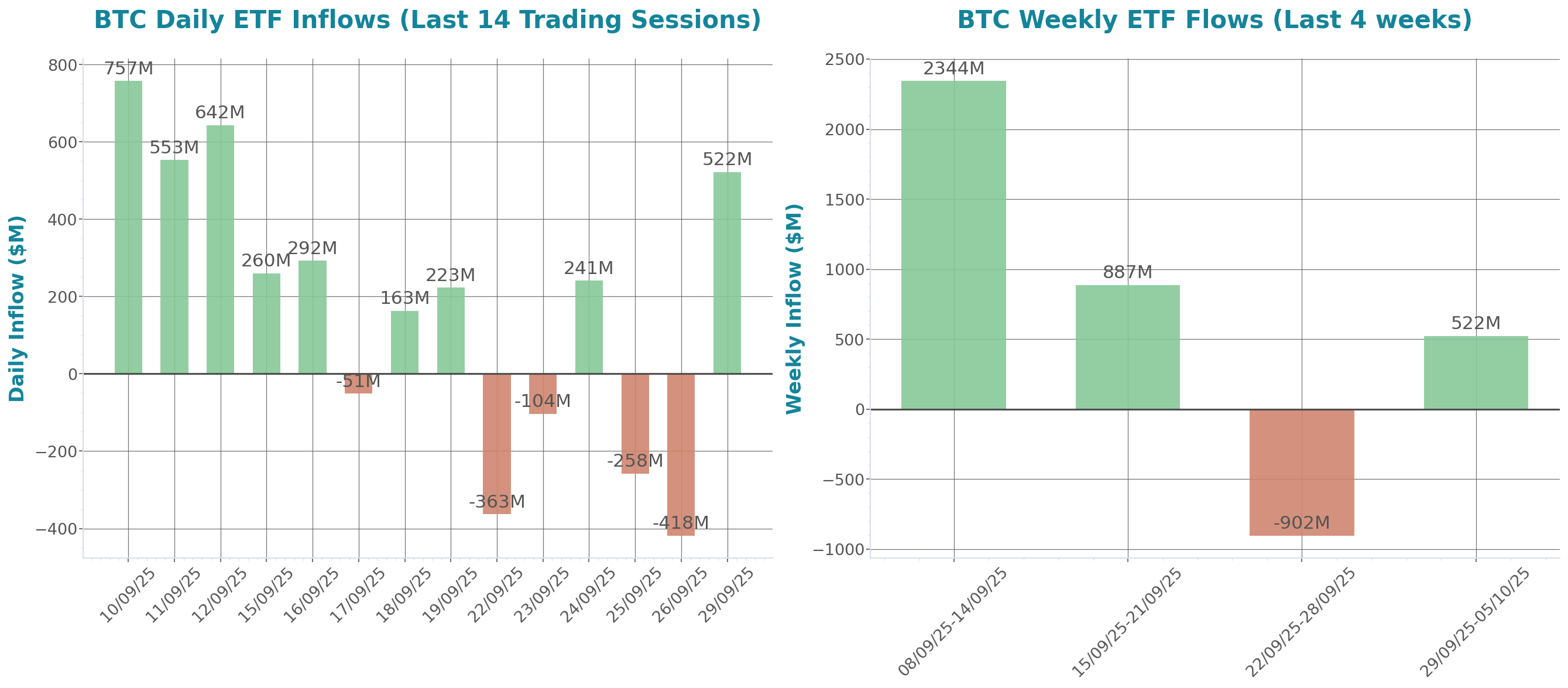 ETF Inflows Chart