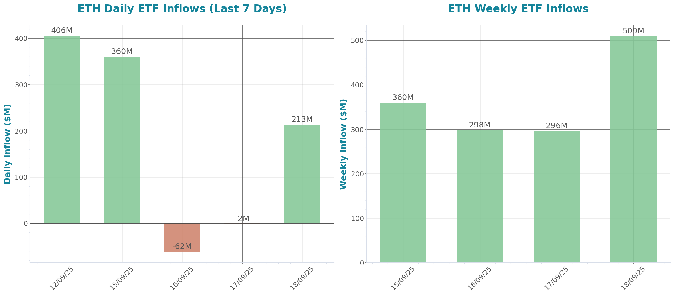 ETF Inflows Chart