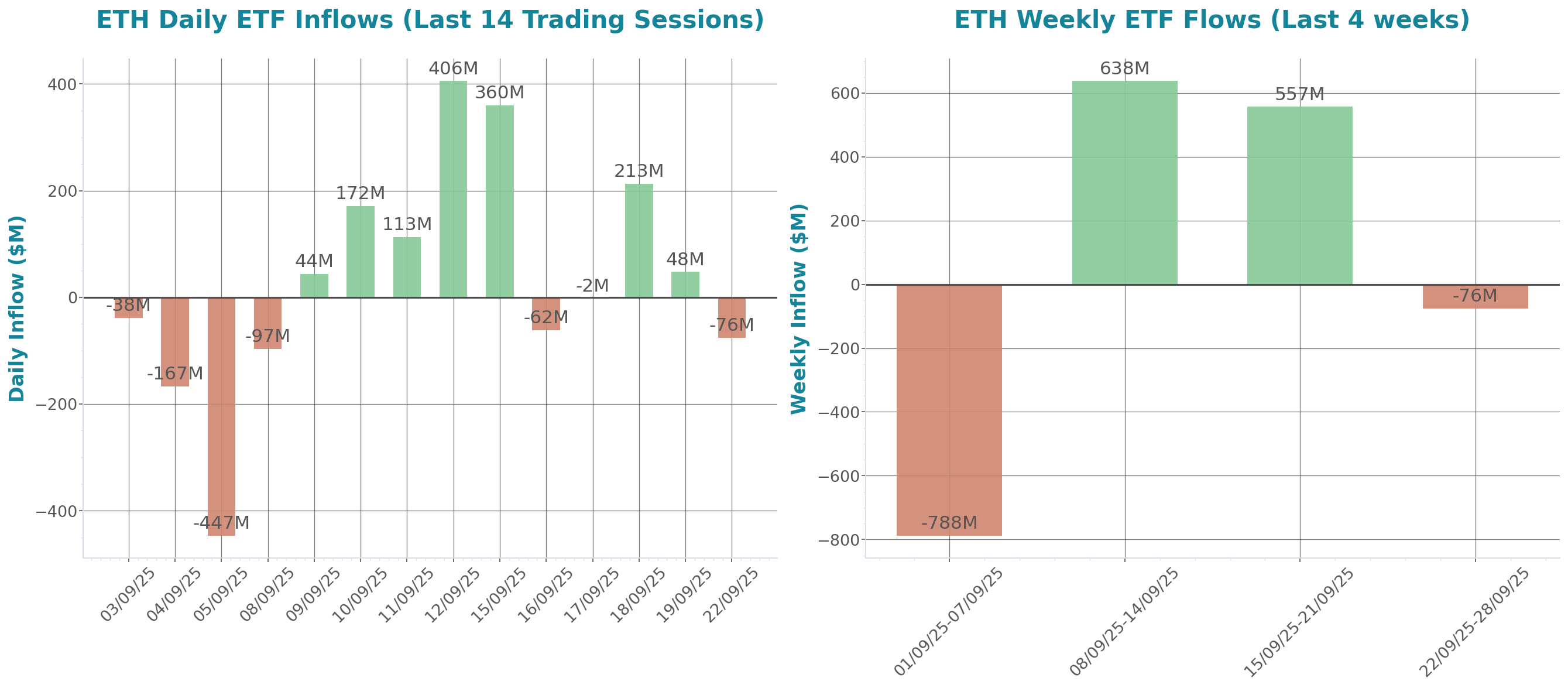 ETF Inflows Chart