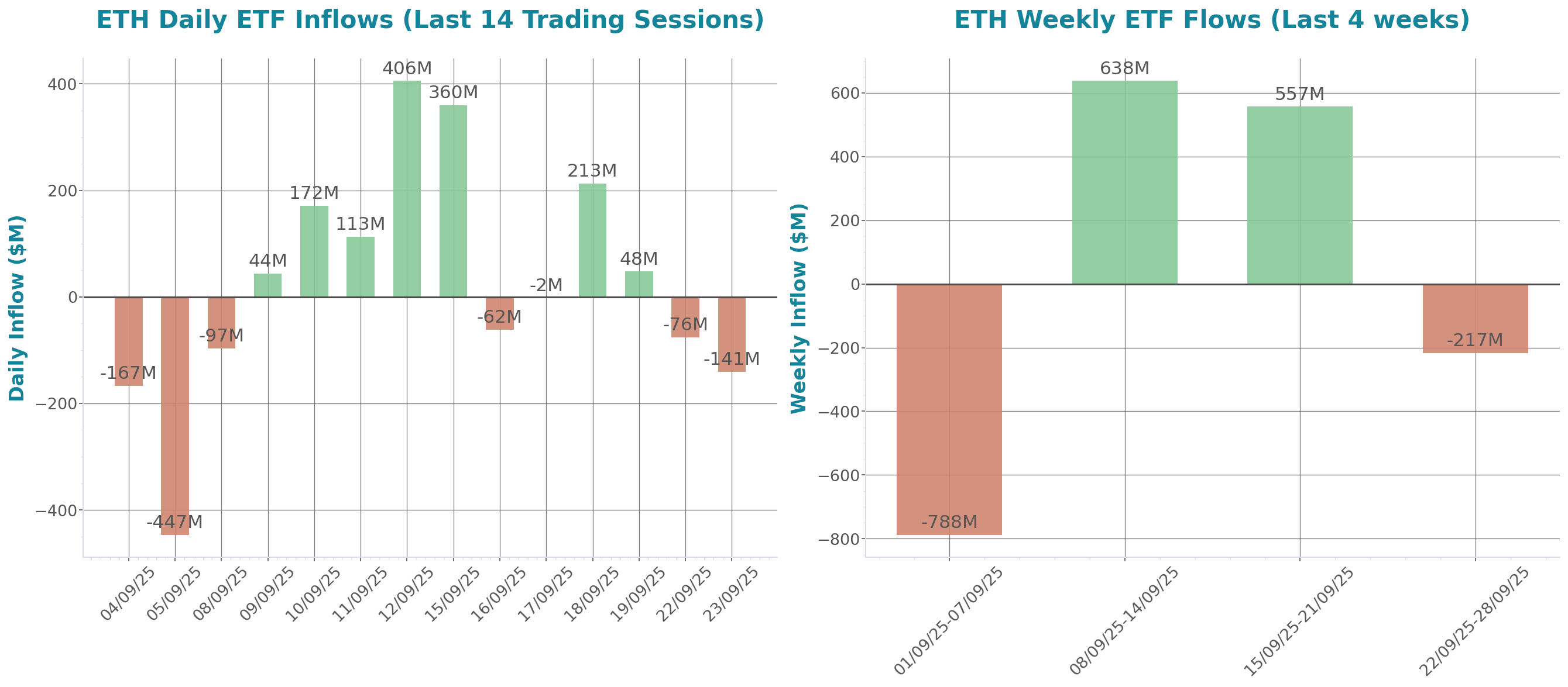 ETF Inflows Chart