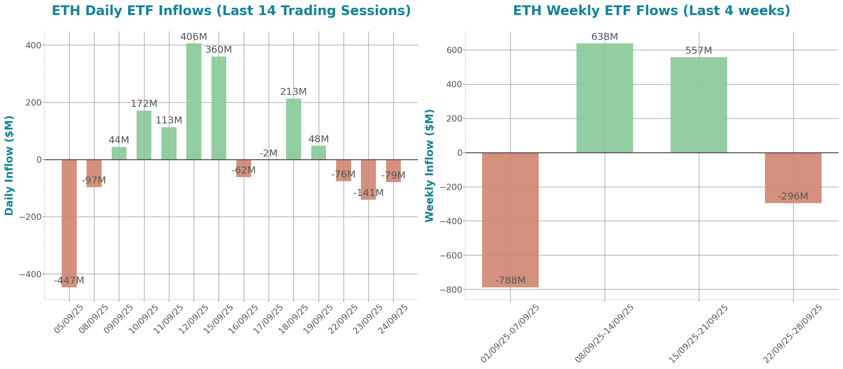 ETF Inflows Chart