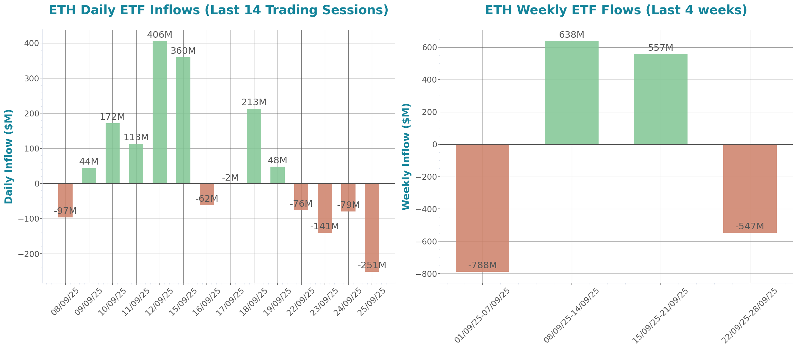 ETF Inflows Chart