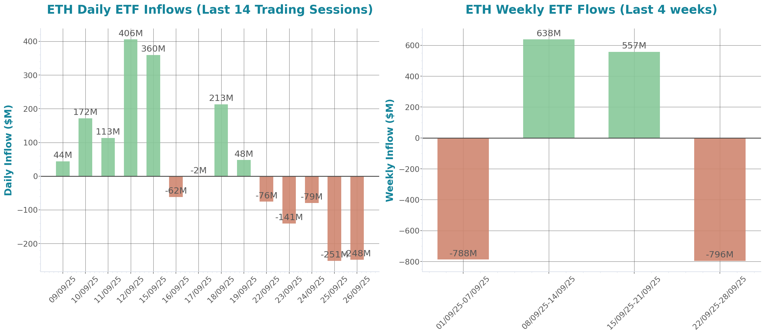 ETF Inflows Chart