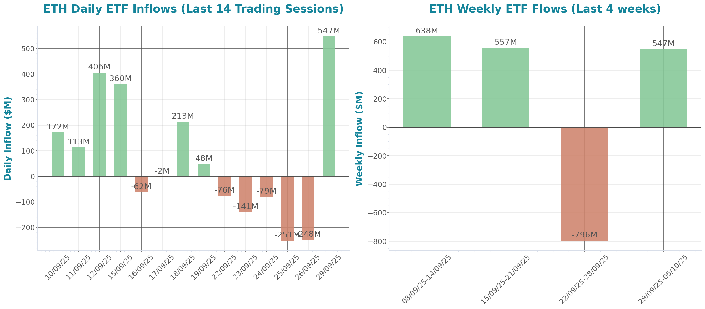 ETF Inflows Chart