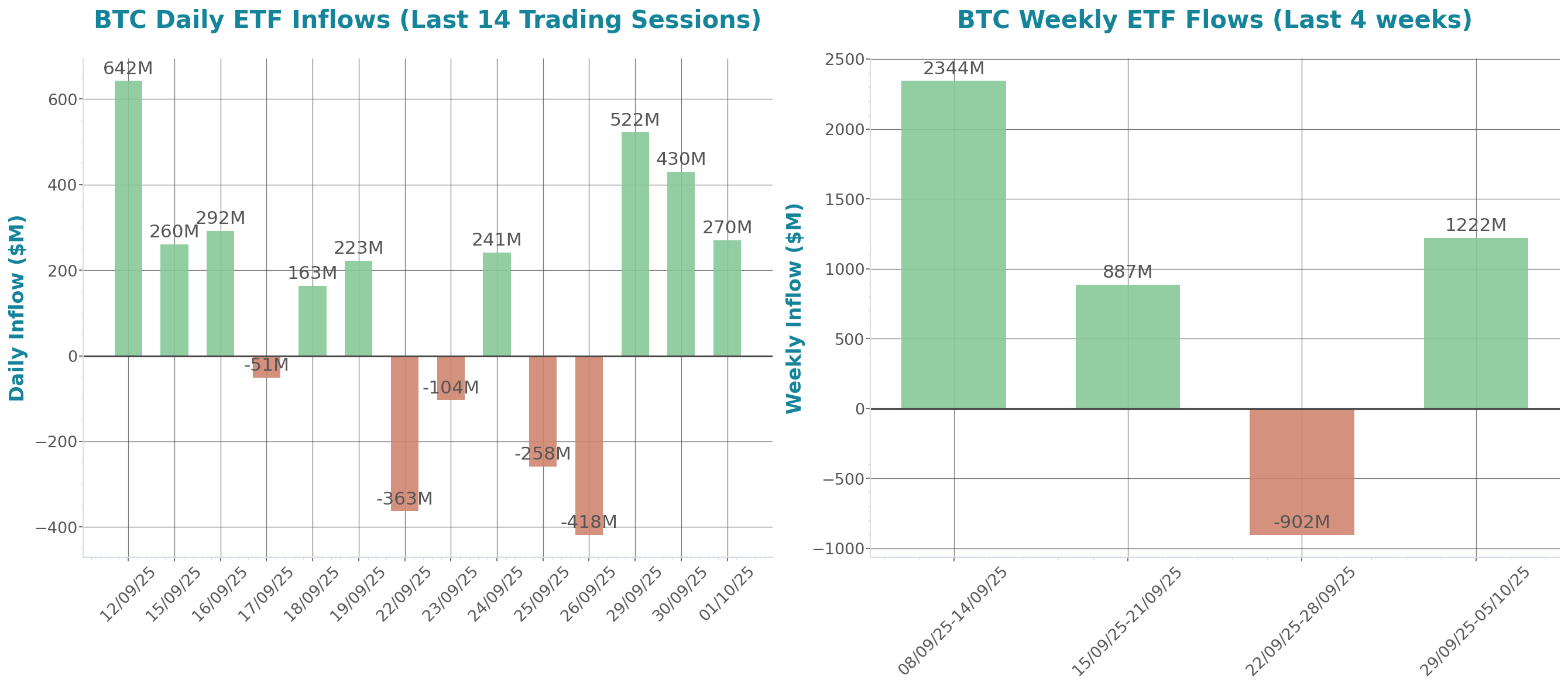 ETF Inflows Chart