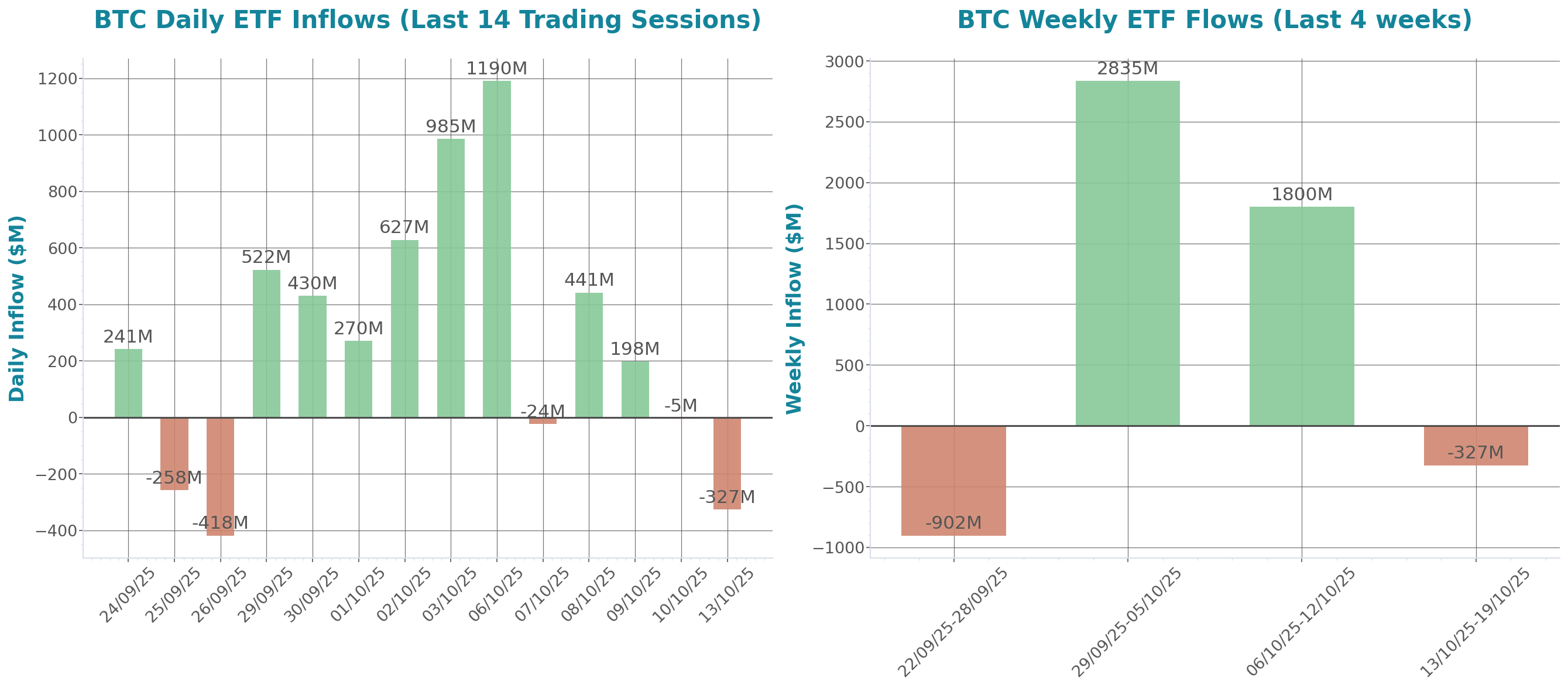 ETF Inflows Chart