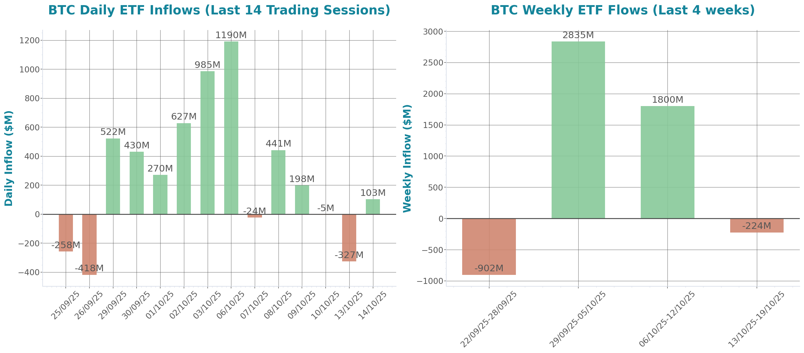 ETF Inflows Chart