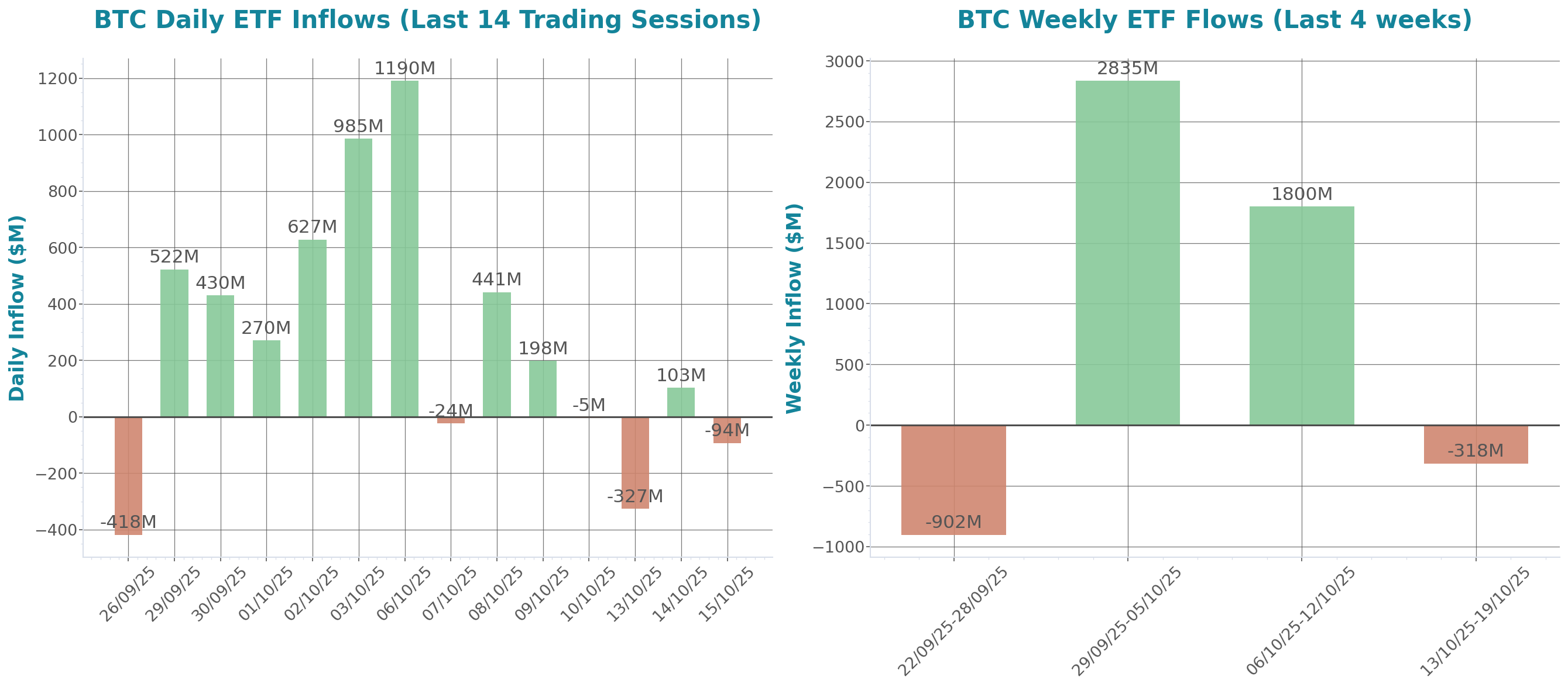 ETF Inflows Chart