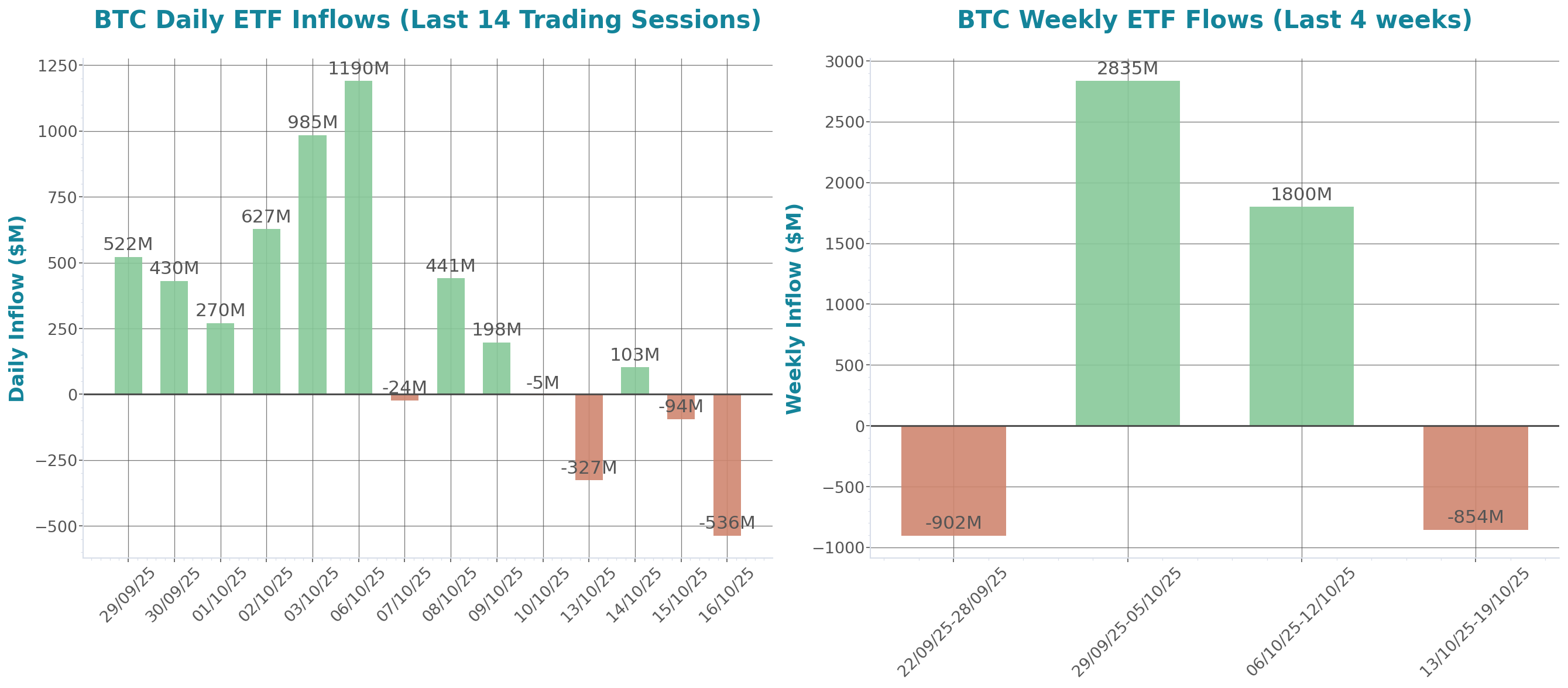 ETF Inflows Chart