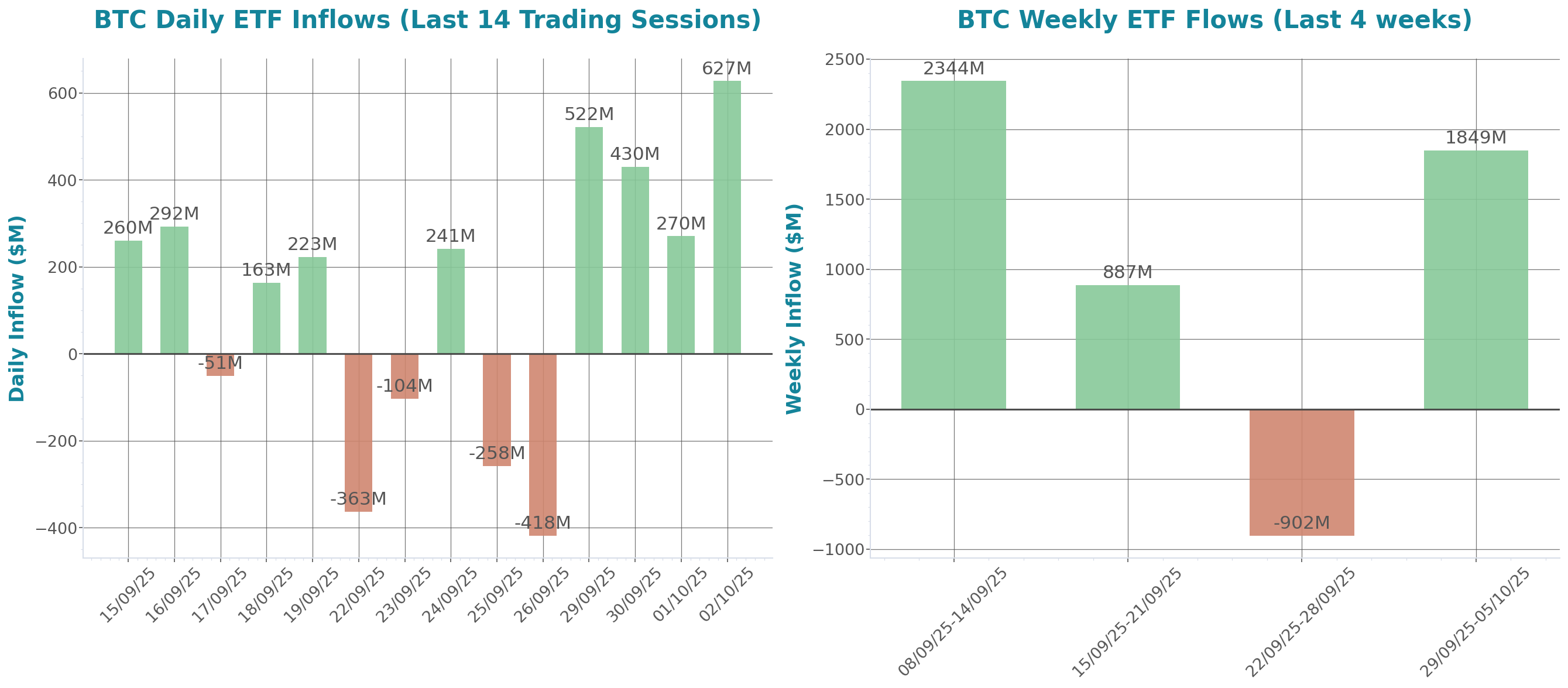ETF Inflows Chart