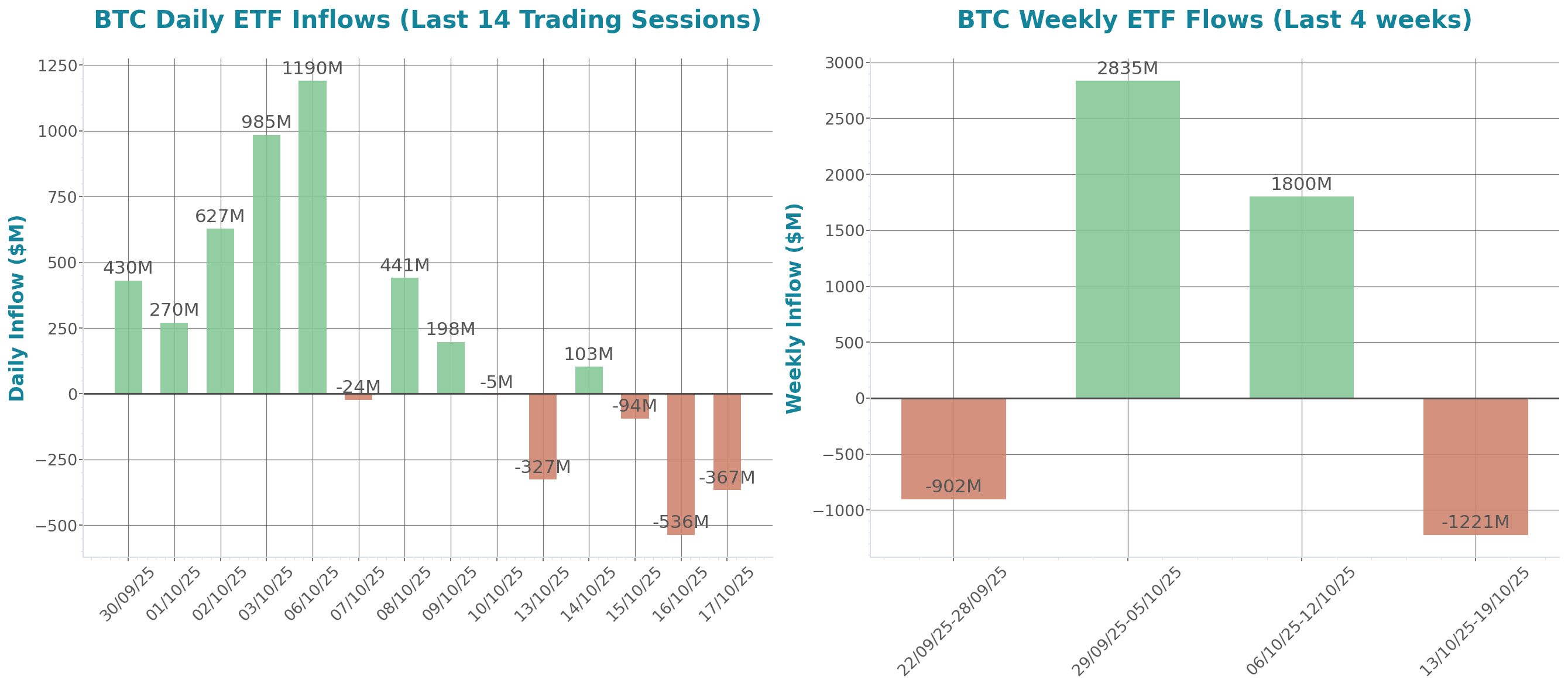 ETF Inflows Chart
