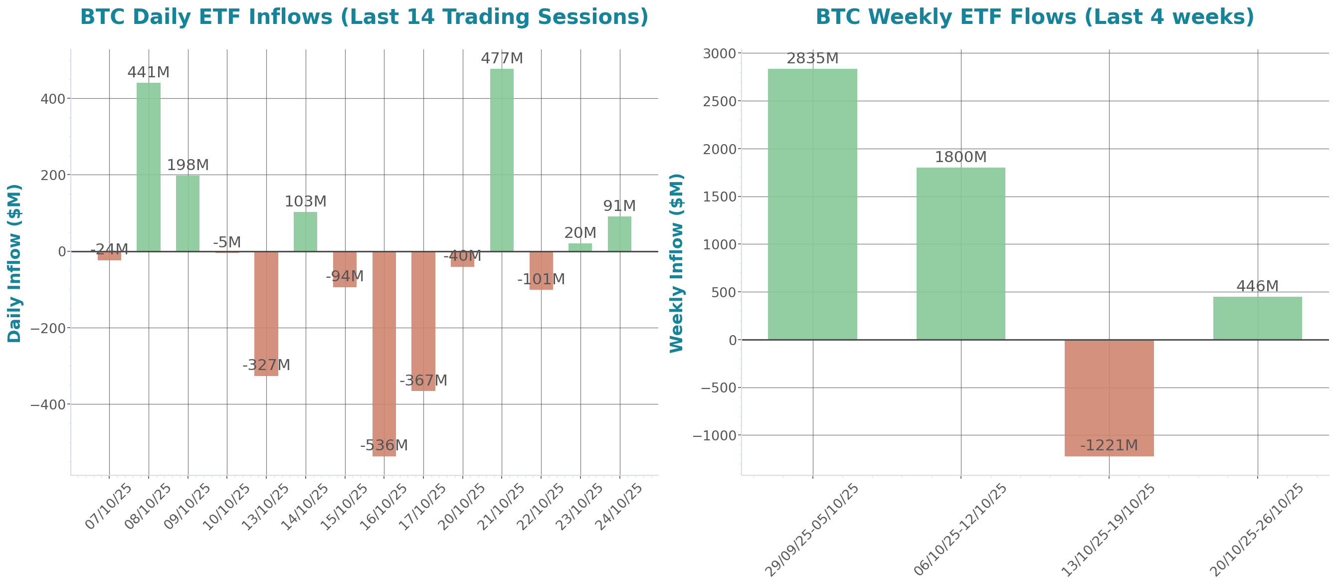 ETF Inflows Chart