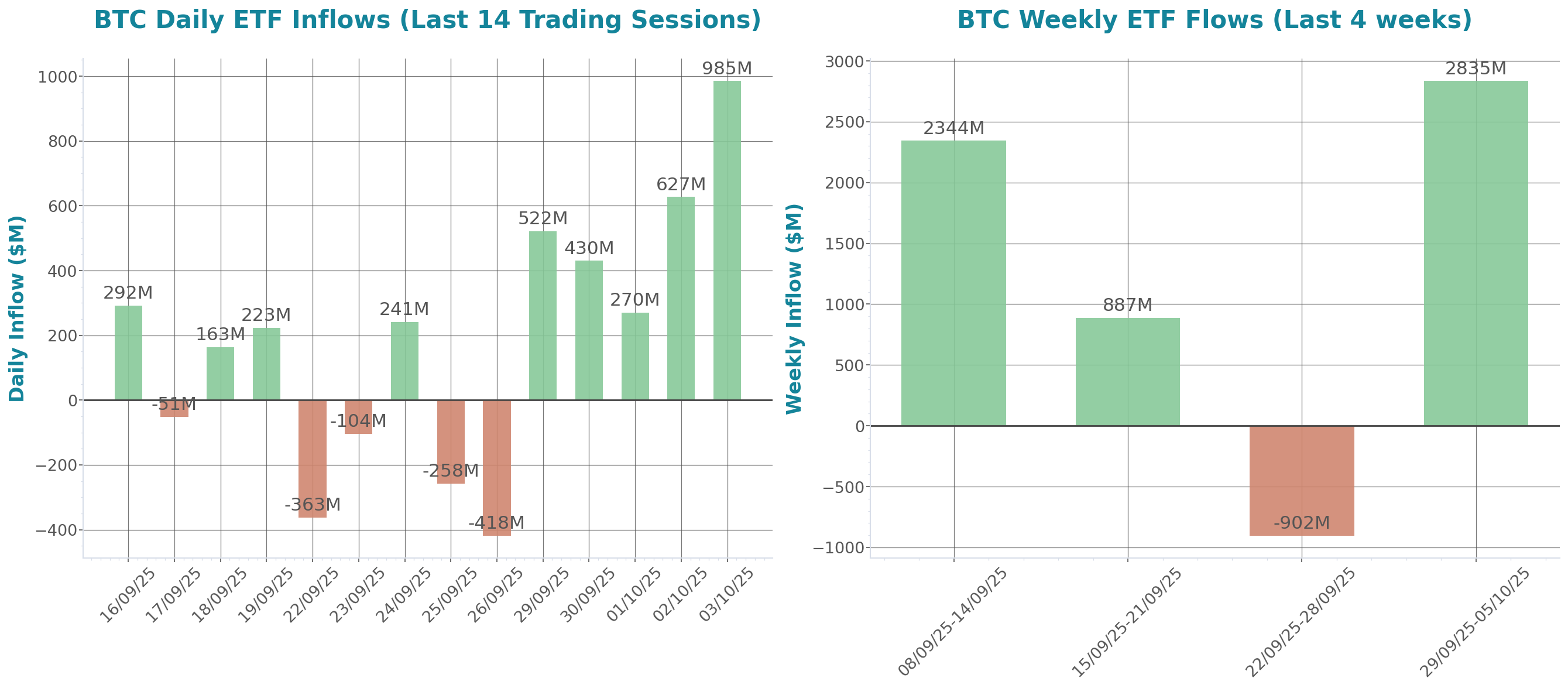 ETF Inflows Chart