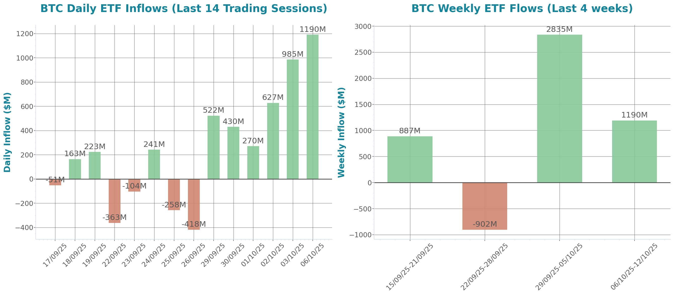 ETF Inflows Chart