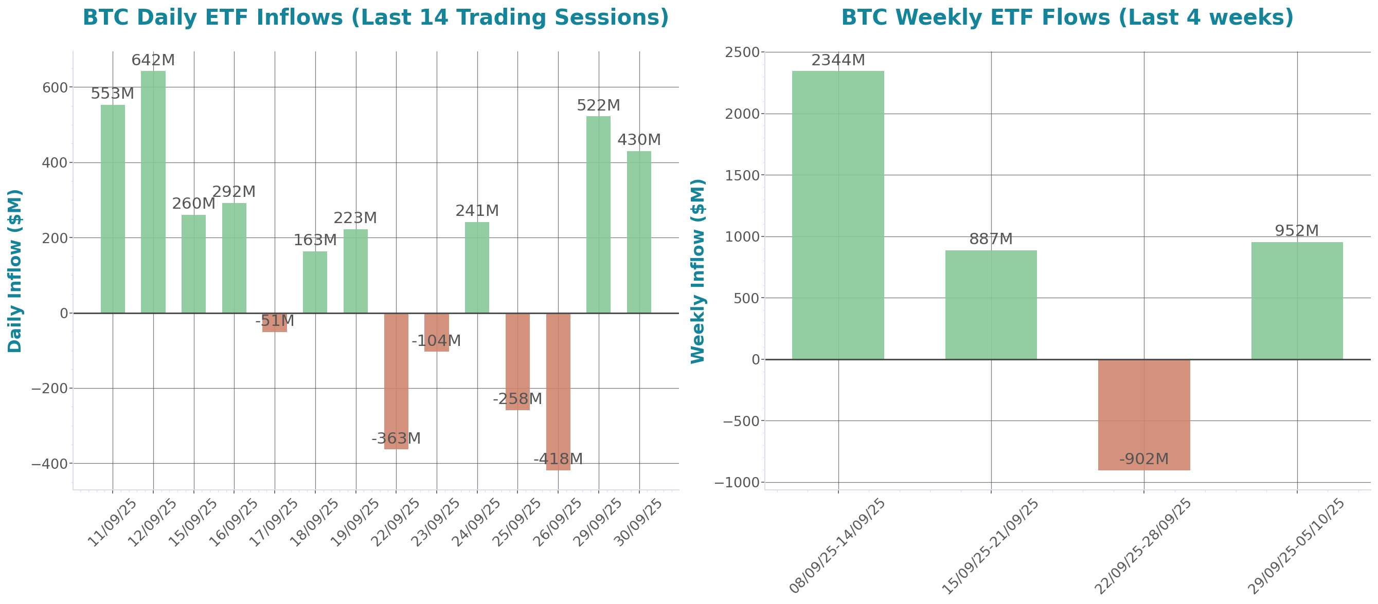 ETF Inflows Chart
