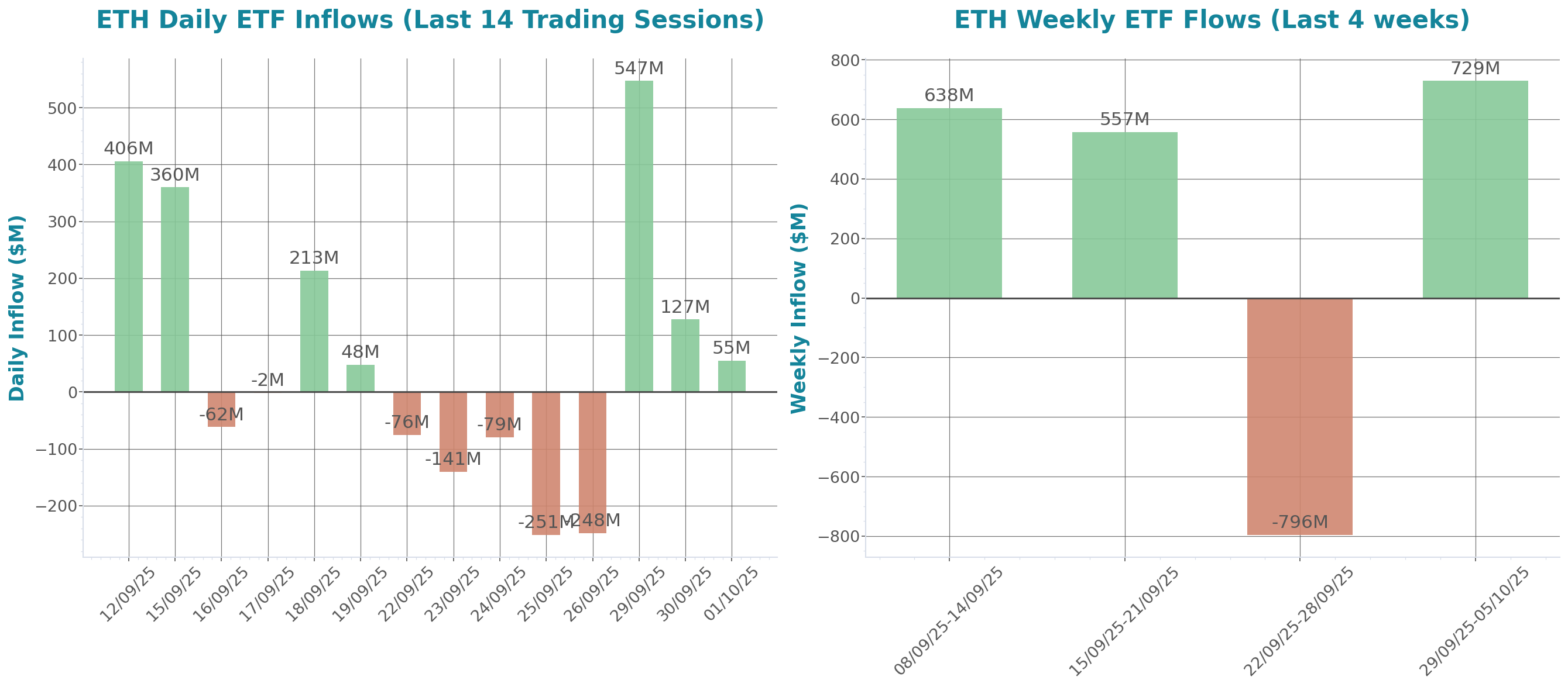 ETF Inflows Chart