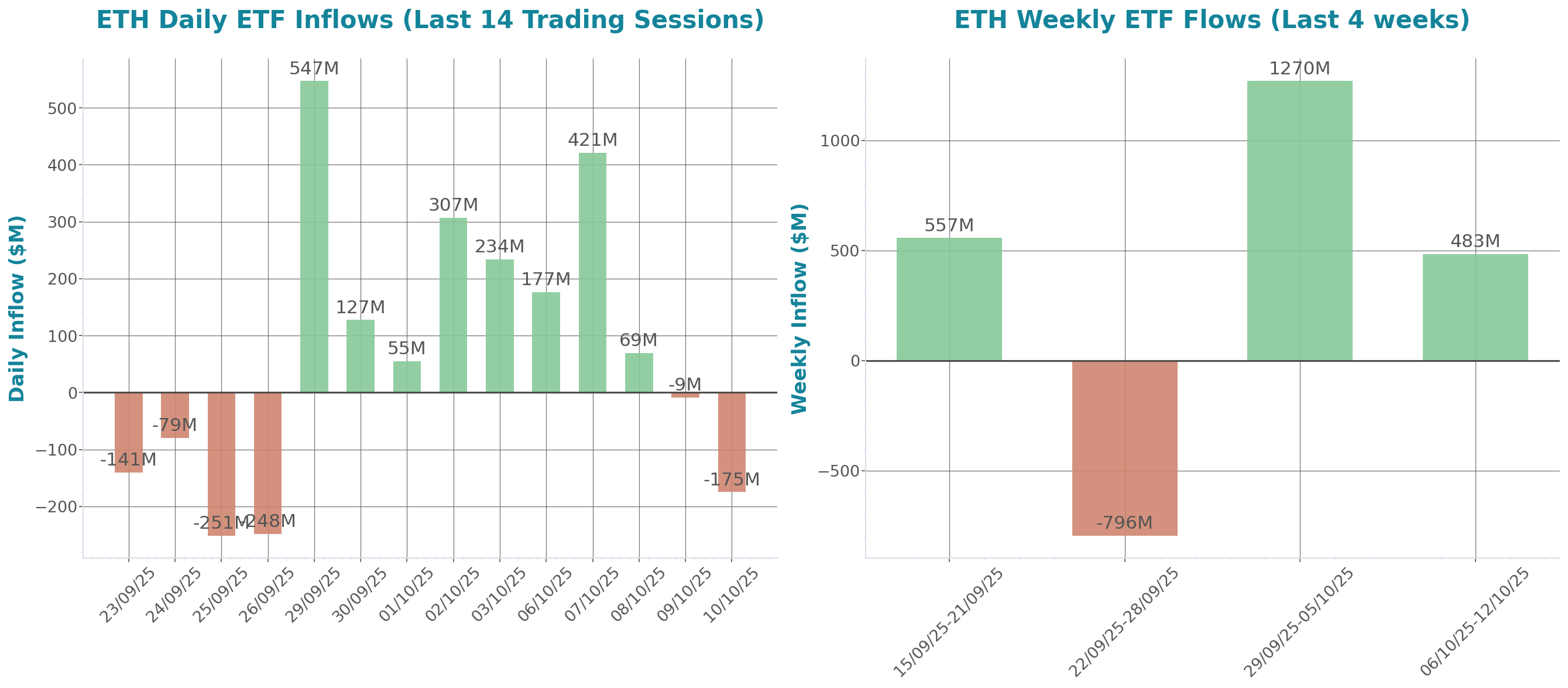 ETF Inflows Chart