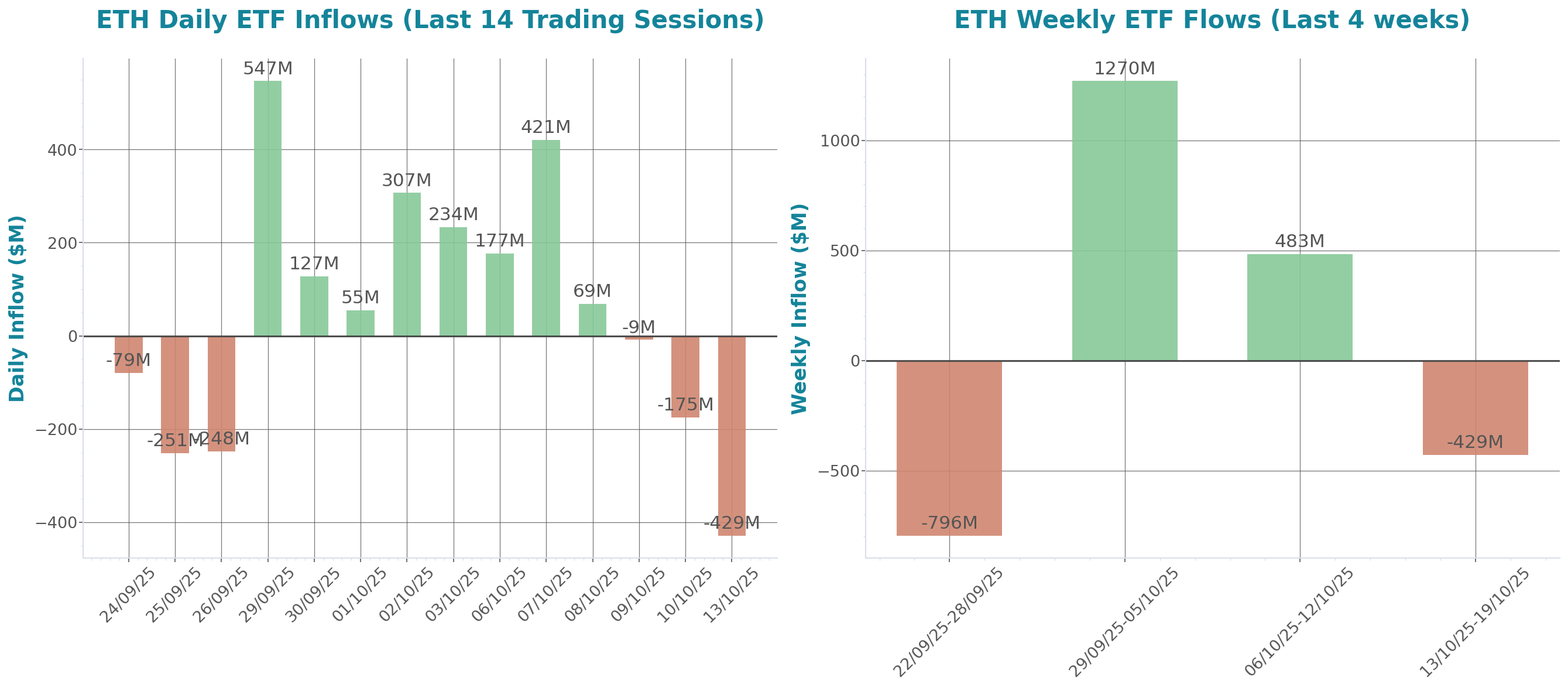 ETF Inflows Chart