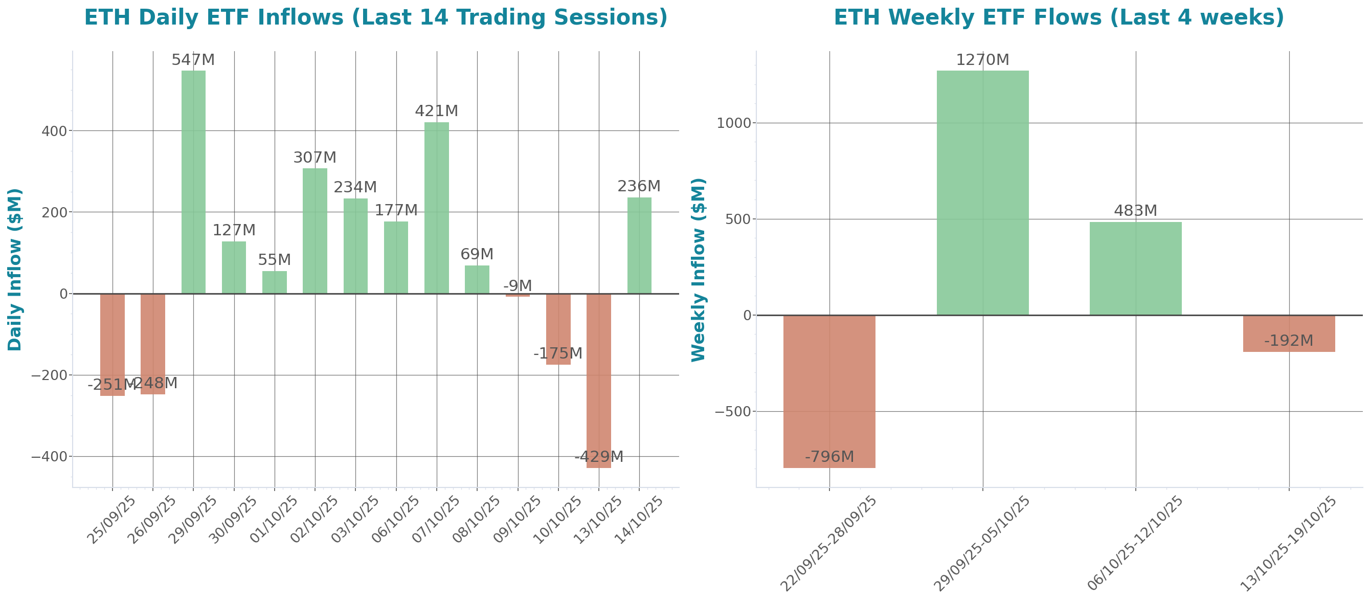 ETF Inflows Chart