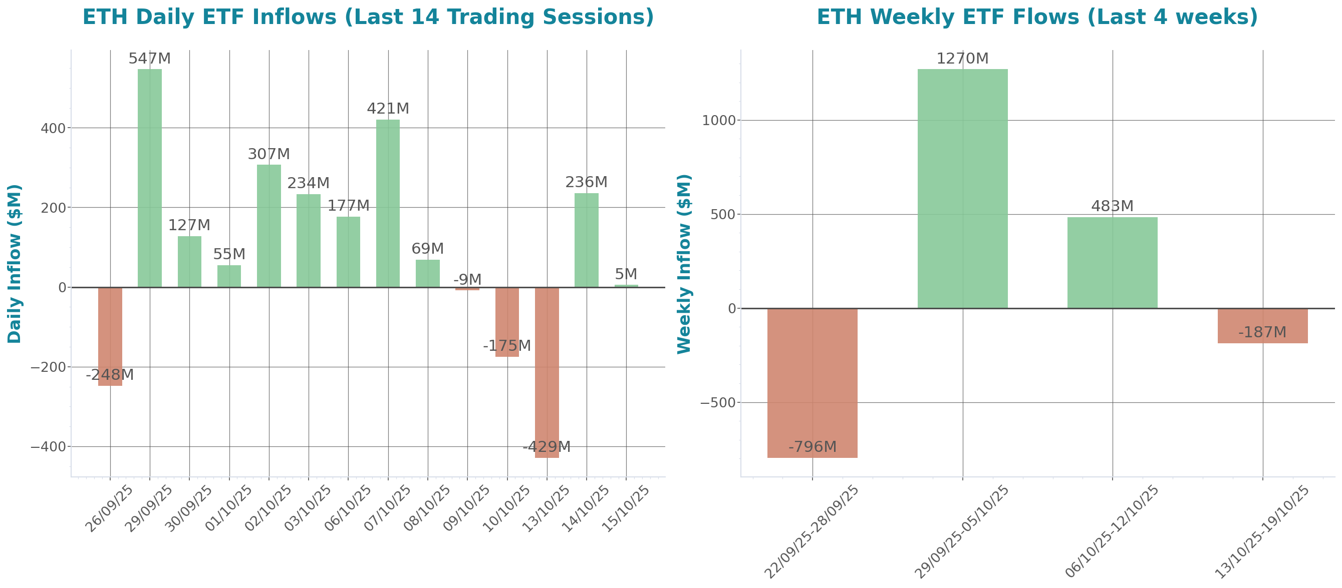 ETF Inflows Chart