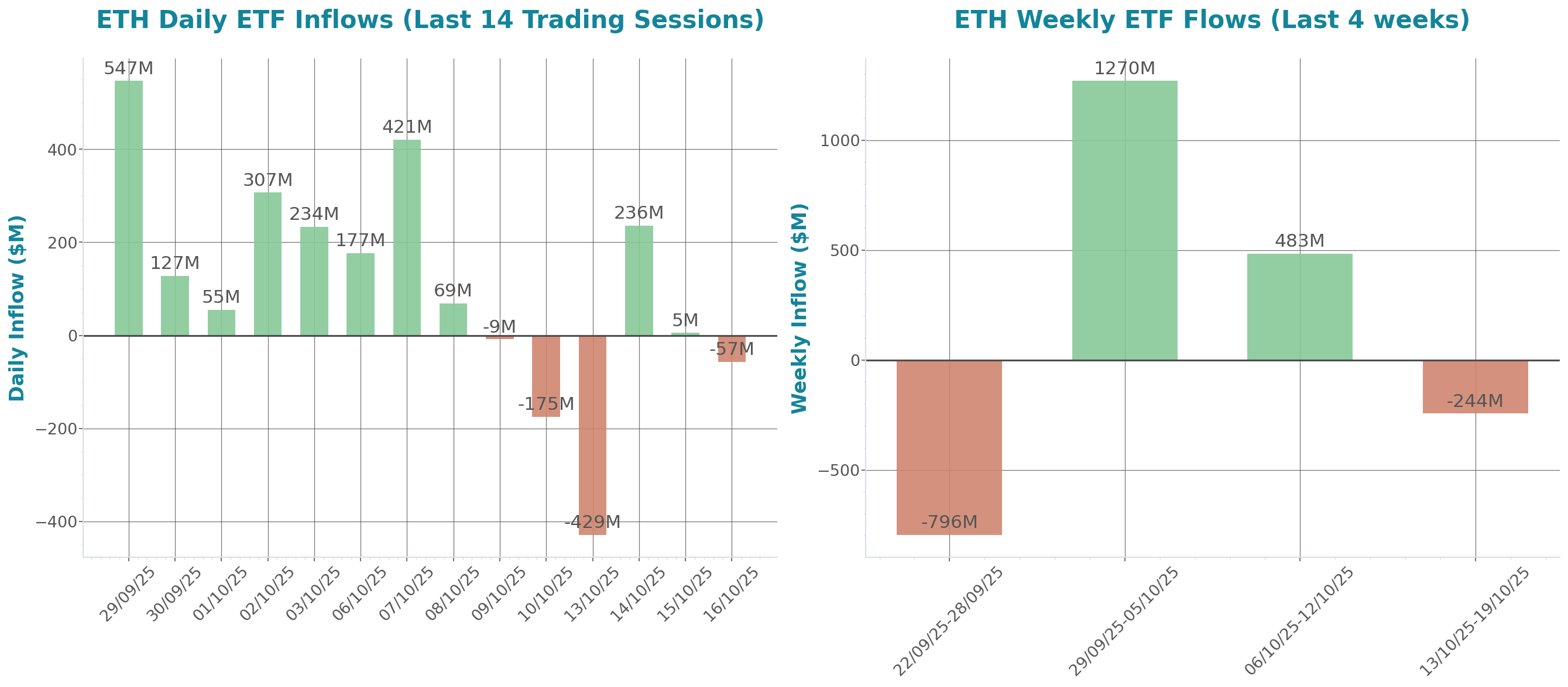 ETF Inflows Chart