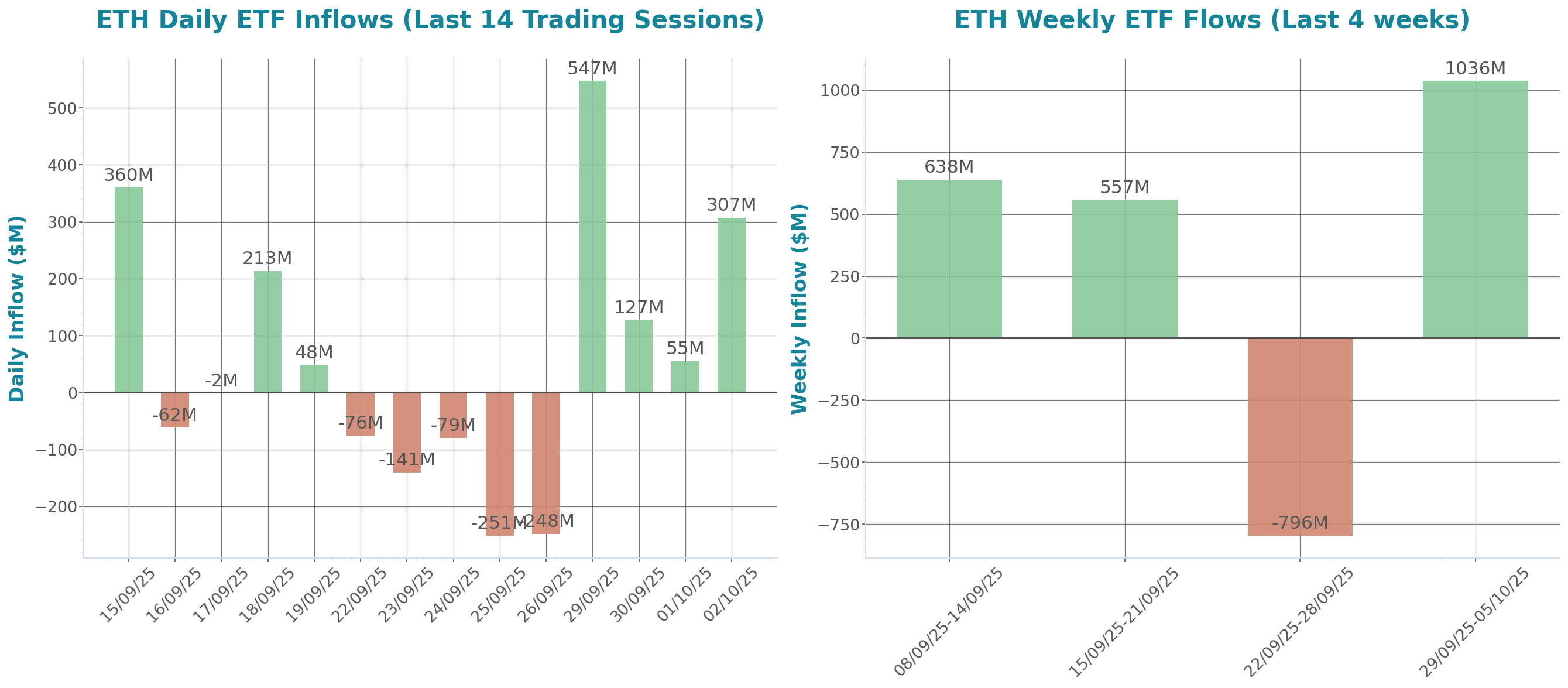 ETF Inflows Chart