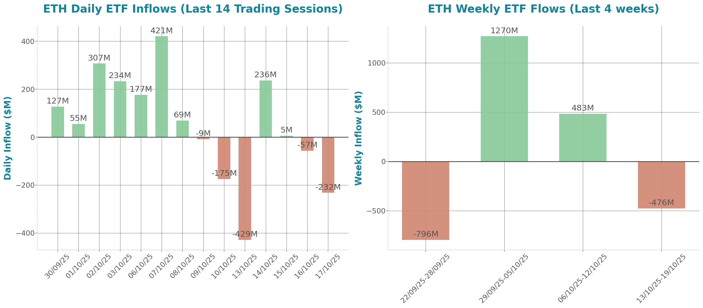 ETF Inflows Chart
