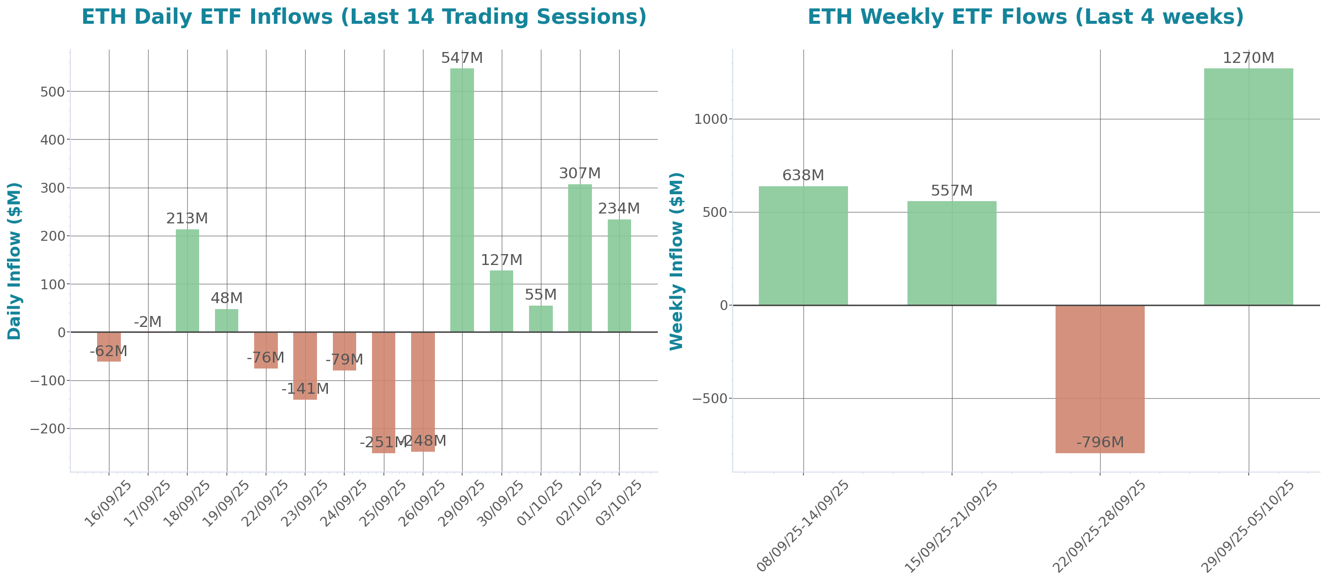 ETF Inflows Chart
