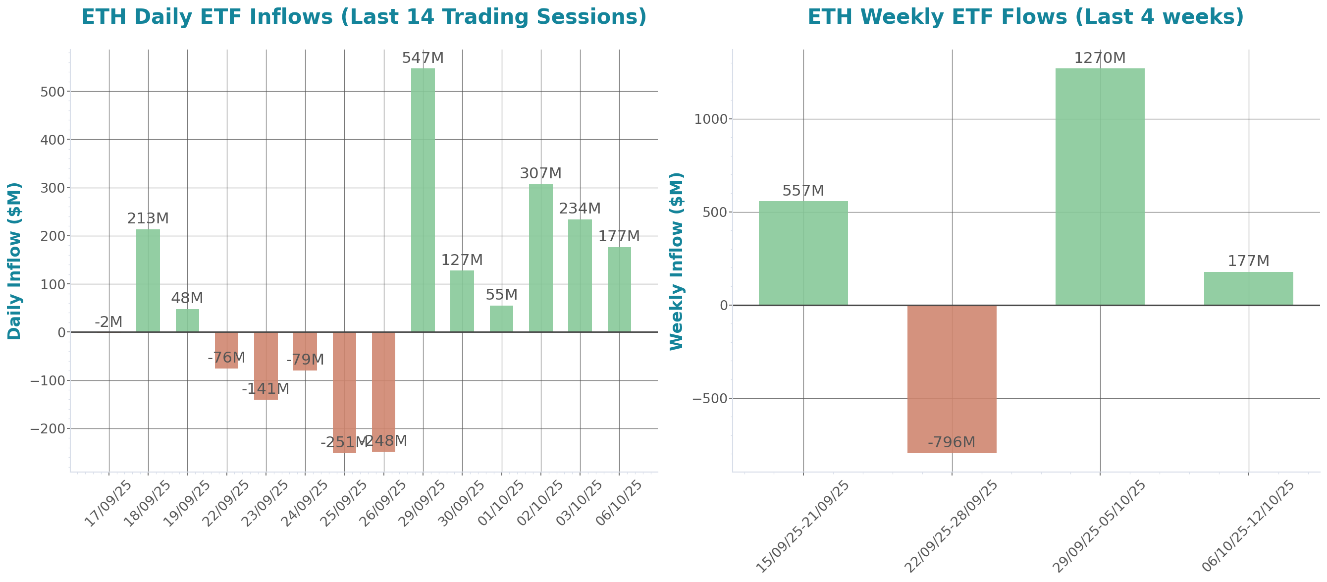 ETF Inflows Chart