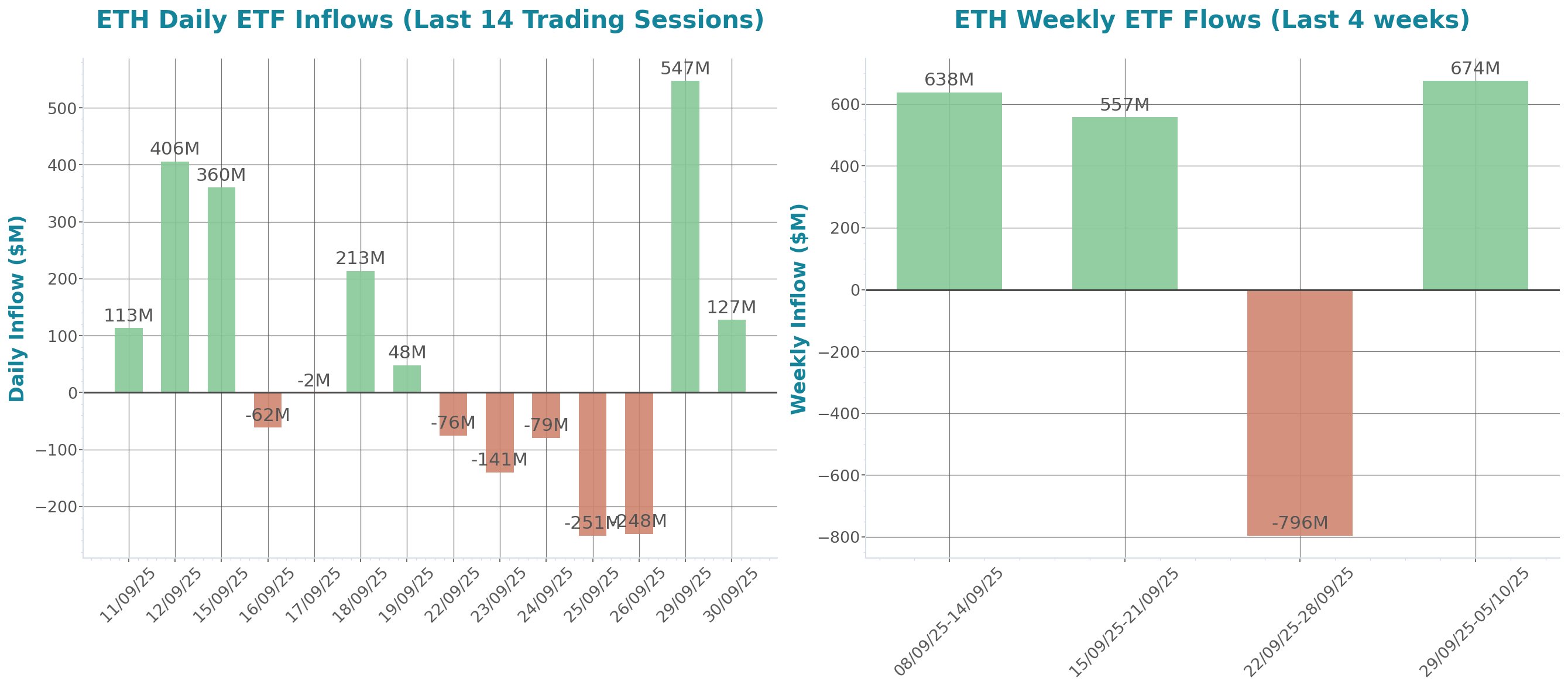ETF Inflows Chart
